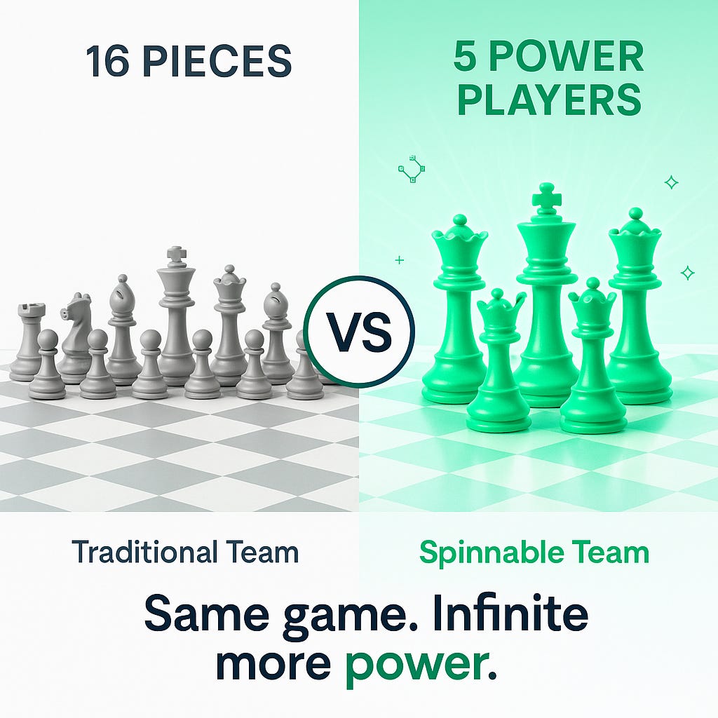 Visual comparison of a traditional chess team with 16 grey pieces versus a Spinnable.AI team of 5 green power players, symbolizing how AI coworkers increase team efficiency and impact. Visual comparison of a traditional chess team with 16 grey pieces versus a Spinnable.AI team of 5 green power players, symbolizing how AI coworkers increase team efficiency and impact.