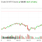 Impact of sanctions on Russia fades amid shifting sands of new world order?