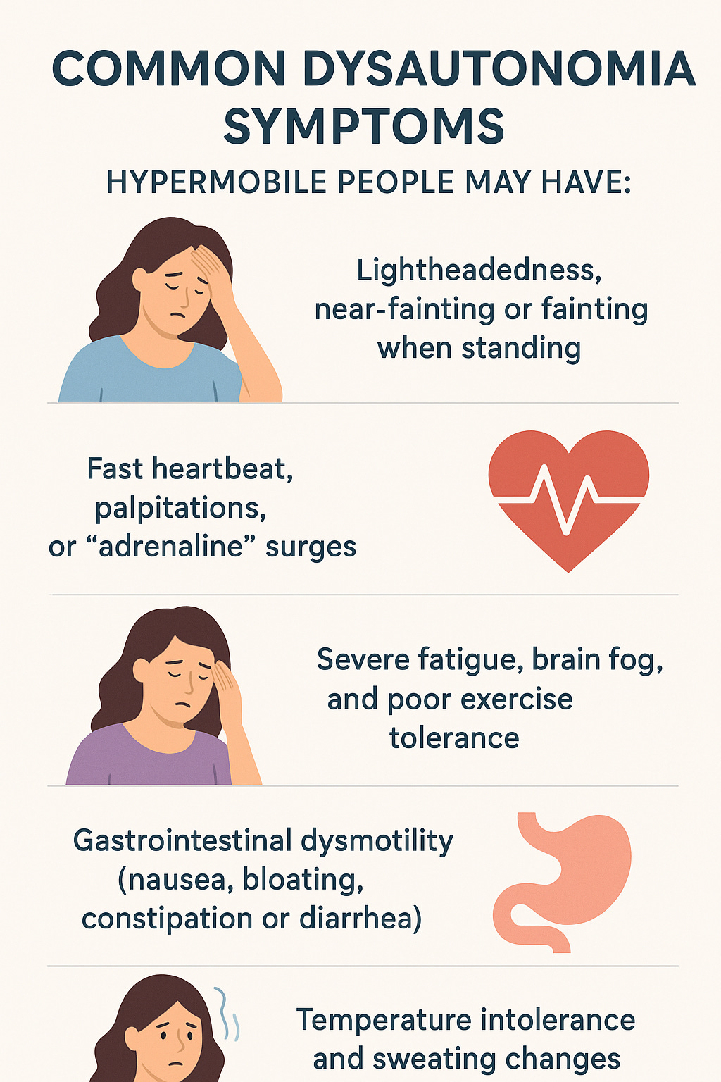 Infographic titled ‘Common Dysautonomia Symptoms.’ Subheading reads ‘Hypermobile people may have:’ followed by five illustrated sections: 1) Woman holding her head, labeled ‘Lightheadedness, near-fainting or fainting when standing,’ 2) Heart icon labeled ‘Fast heartbeat, palpitations, or “adrenaline” surges,’ 3) Woman looking fatigued labeled ‘Severe fatigue, brain fog, and poor exercise tolerance,’ 4) Stomach icon labeled ‘Gastrointestinal dysmotility (nausea, bloating, constipation or diarrhea),’ and 5) Woman sweating labeled ‘Temperature intolerance and sweating changes.’ The design uses soft beige and blue tones with flat, minimal illustrations.