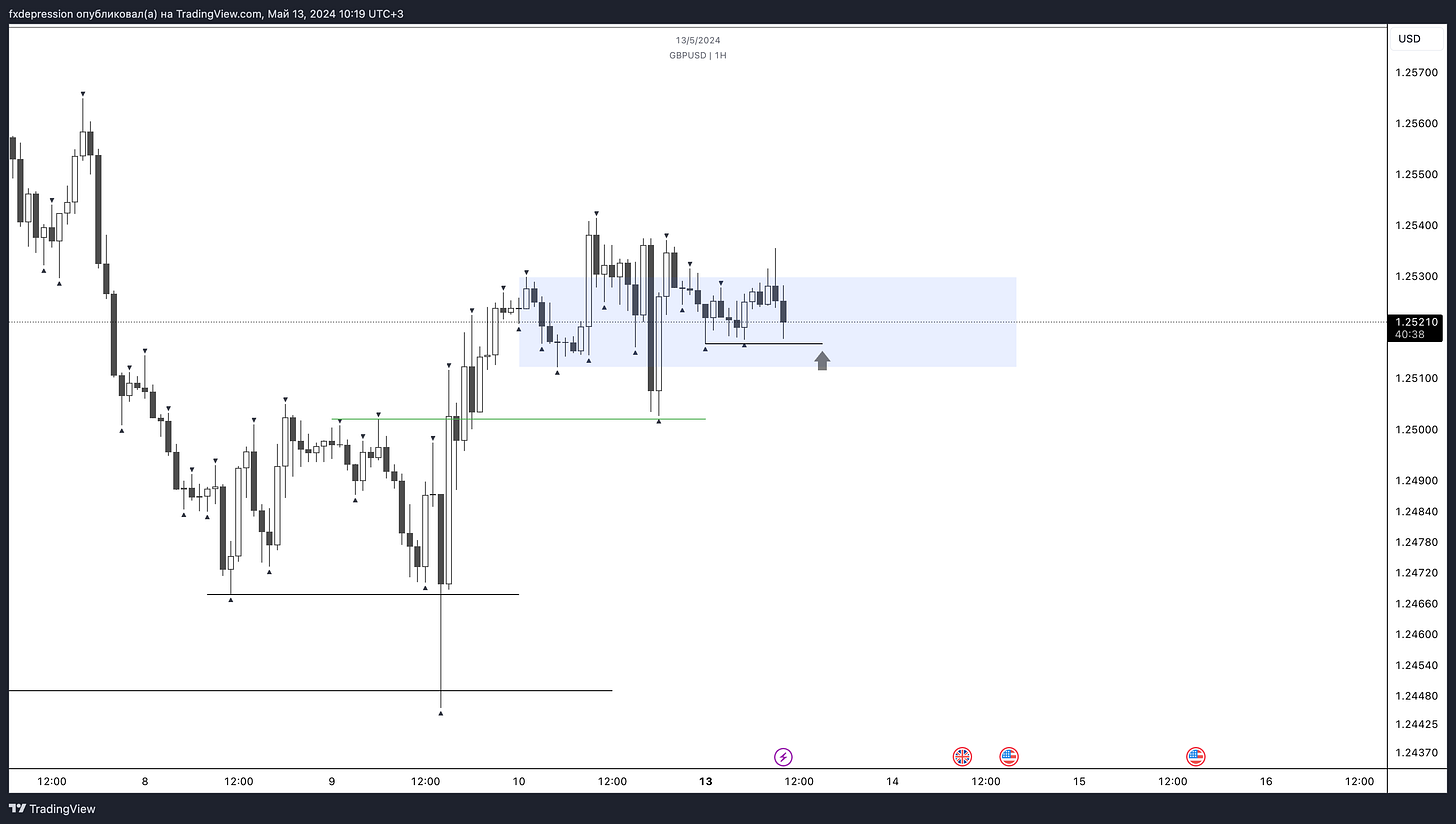 OANDA:GBPUSD Chart Image by fxdepression