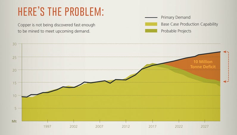 Infographic: The Looming Copper Supply Crunch