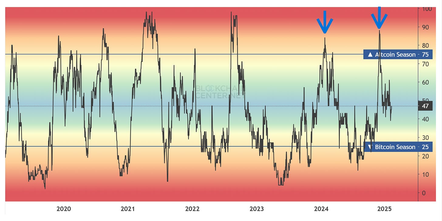 Altseason Index Altseason Index