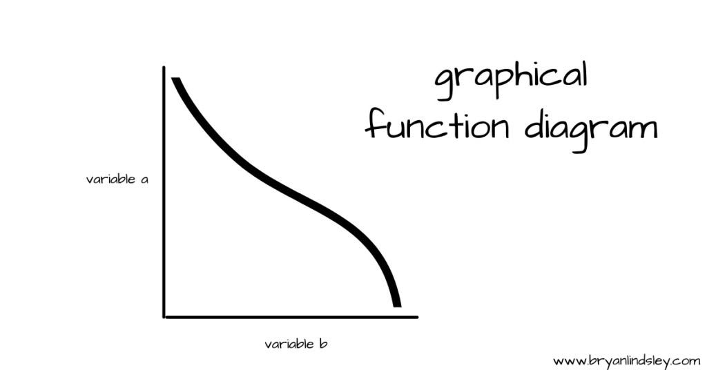 graphical function diagram graphical function diagram