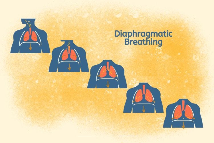 Diaphragmatic (Deep) Breathing Diaphragmatic (Deep) Breathing