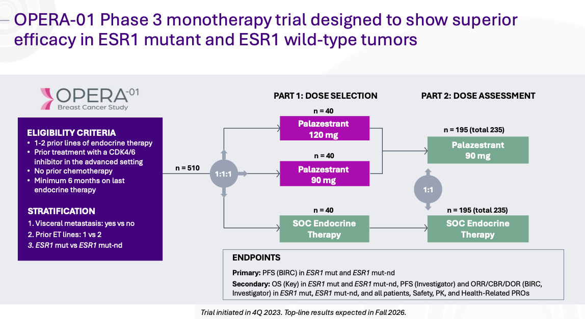 Previewing OLMA's Big Proxy - JNap’s Biotech Thoughts