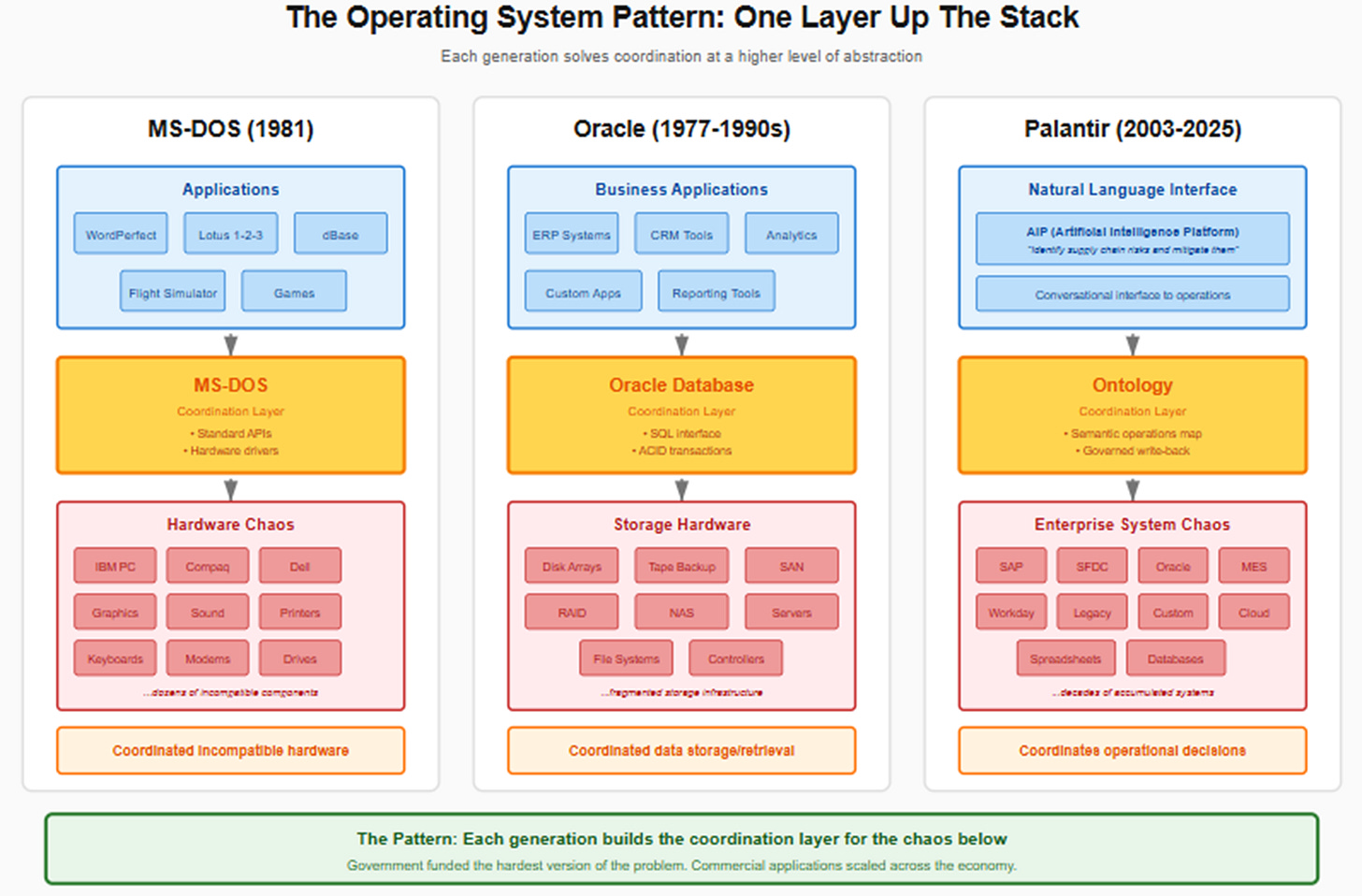 A screenshot of a diagram

AI-generated content may be incorrect.