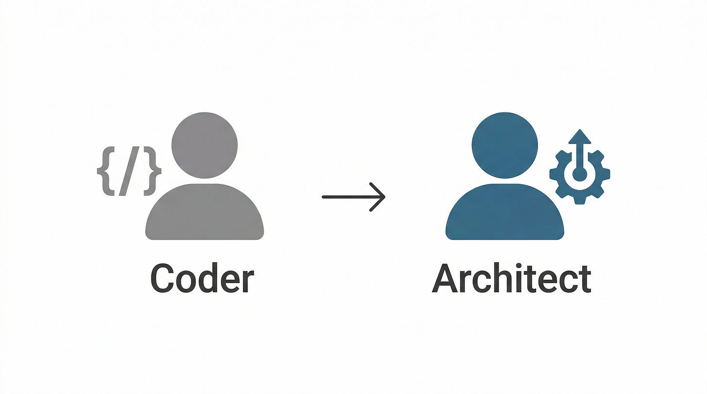 Developer role evolution — from coder to architect