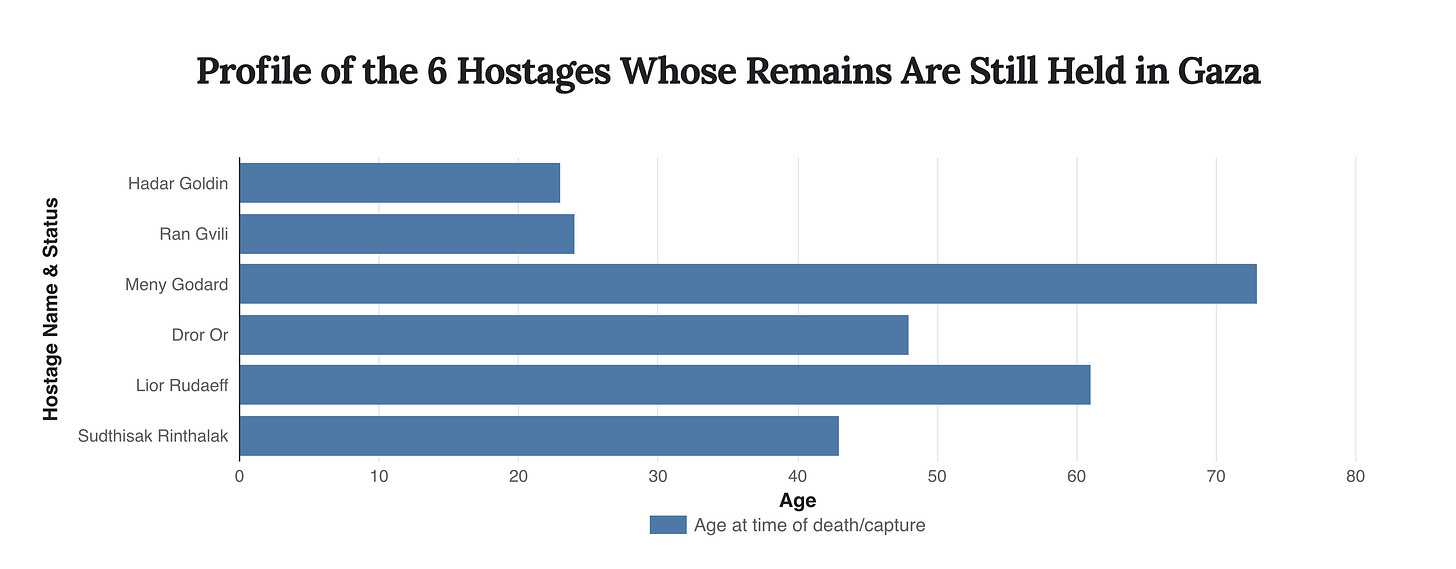 Generated Chart Generated Chart
