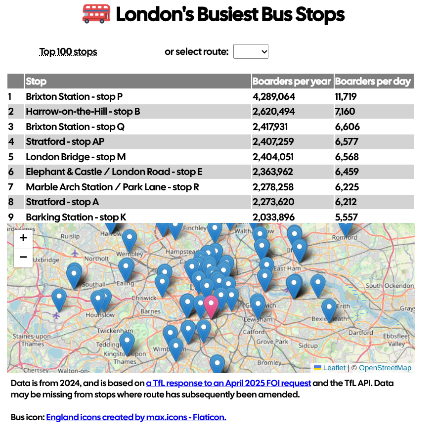a map of London's busiest bus stops. the top nine are Brixton, Harrow, Brixton, Stratford, London Brige, Elephant & Castle, Marble Arch, Stratford and Barking a map of London's busiest bus stops. the top nine are Brixton, Harrow, Brixton, Stratford, London Brige, Elephant & Castle, Marble Arch, Stratford and Barking
