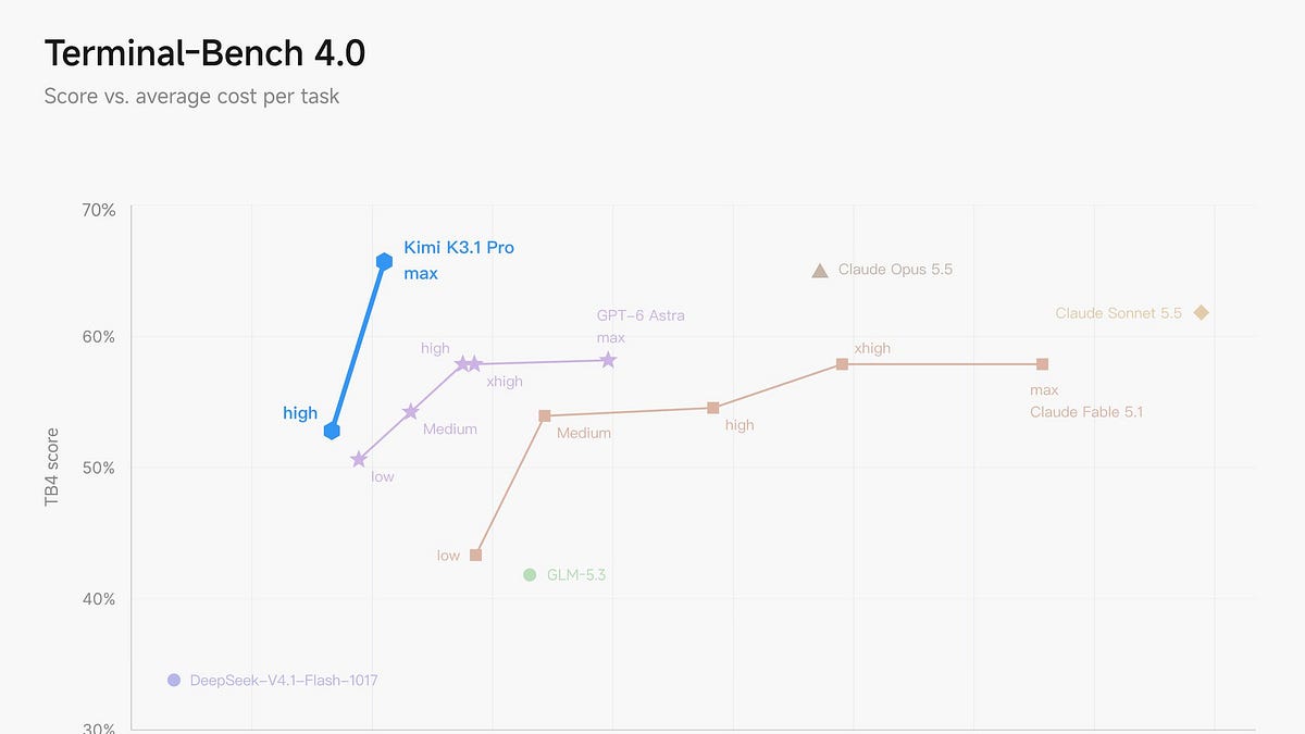🤖 AI Agents Weekly: Claude Duet, Kimi K3.1 Pro, MiniMax M3.1 Flash, Recursive Flint, DeepSeek DeepInfer, Ramp Laminar, Mercury 3, and More