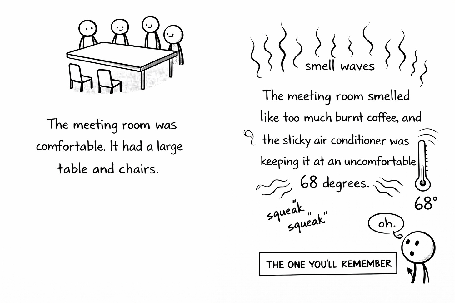 Side-by-side illustration of two meeting room descriptions. The first is surrounded by generic icons like tables and chairs. The second is surrounded by smell waves, sound effects reading “squeak squeak,” and a temperature gauge showing 68 degrees. A label beneath the second reads, “THE ONE YOU’LL REMEMBER.”
