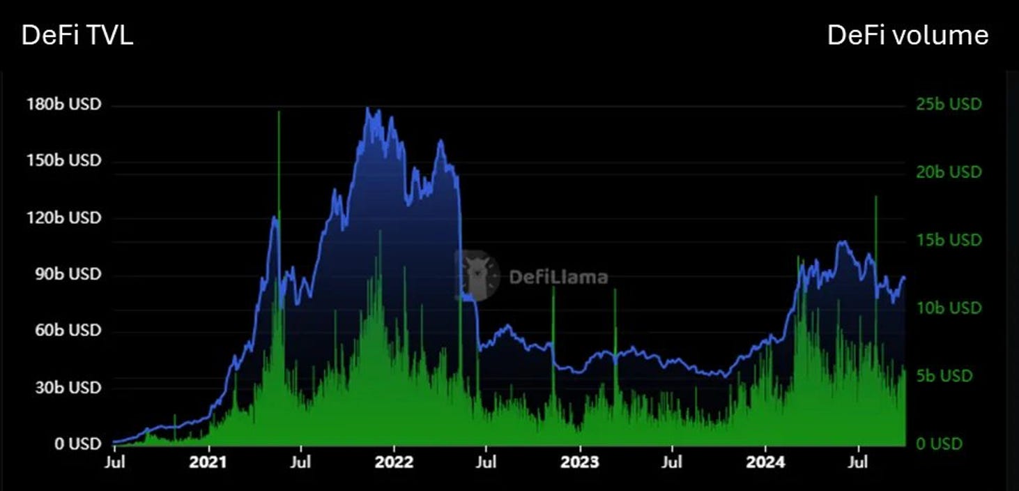 The Emergence of DeFi: Paving the Way for a New Financial Era