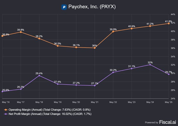 Chart preview Chart preview