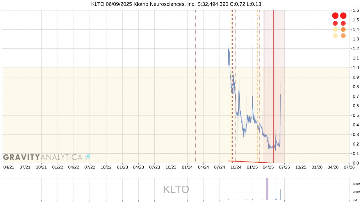 KLTO!