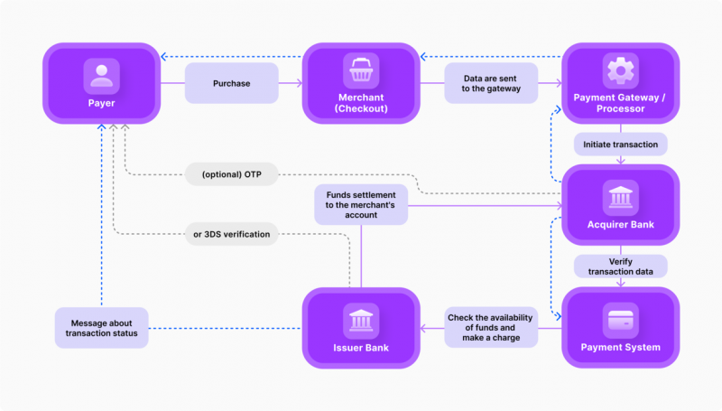 “Ecosystem map of key players in crypto payment infrastructure “Ecosystem map of key players in crypto payment infrastructure