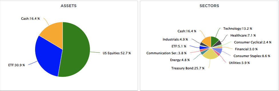 Portfolio Allocation Portfolio Allocation