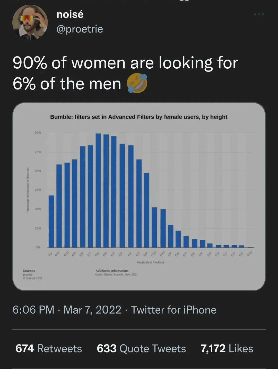 Bumble height filter graph