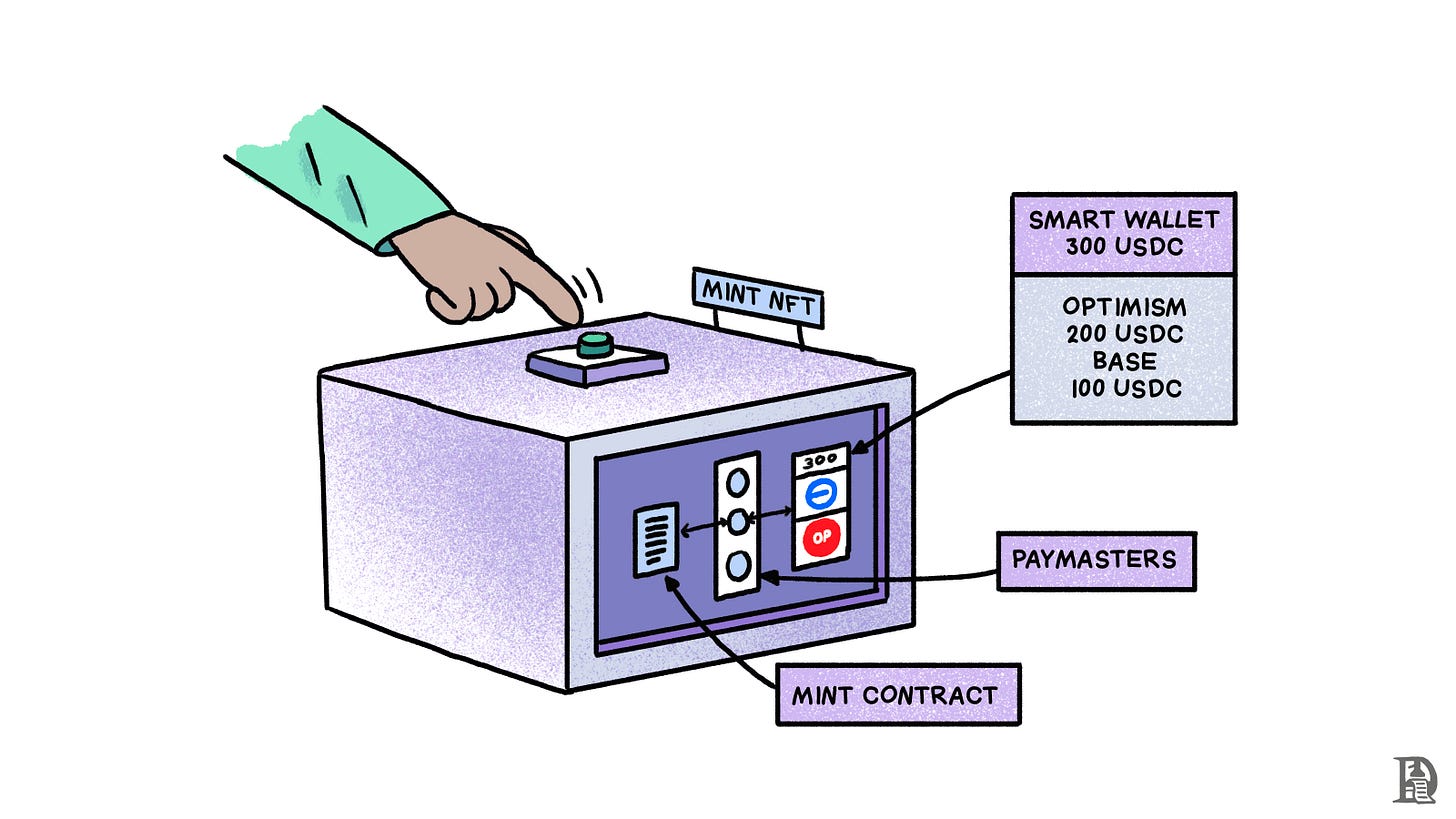 Minting NFTs with one click