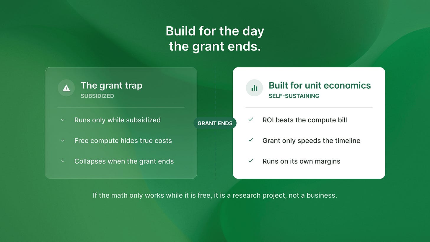Two cards split by a GRANT ENDS line: a subsidized grant trap that collapses versus a self-sustaining unit-economics build.
