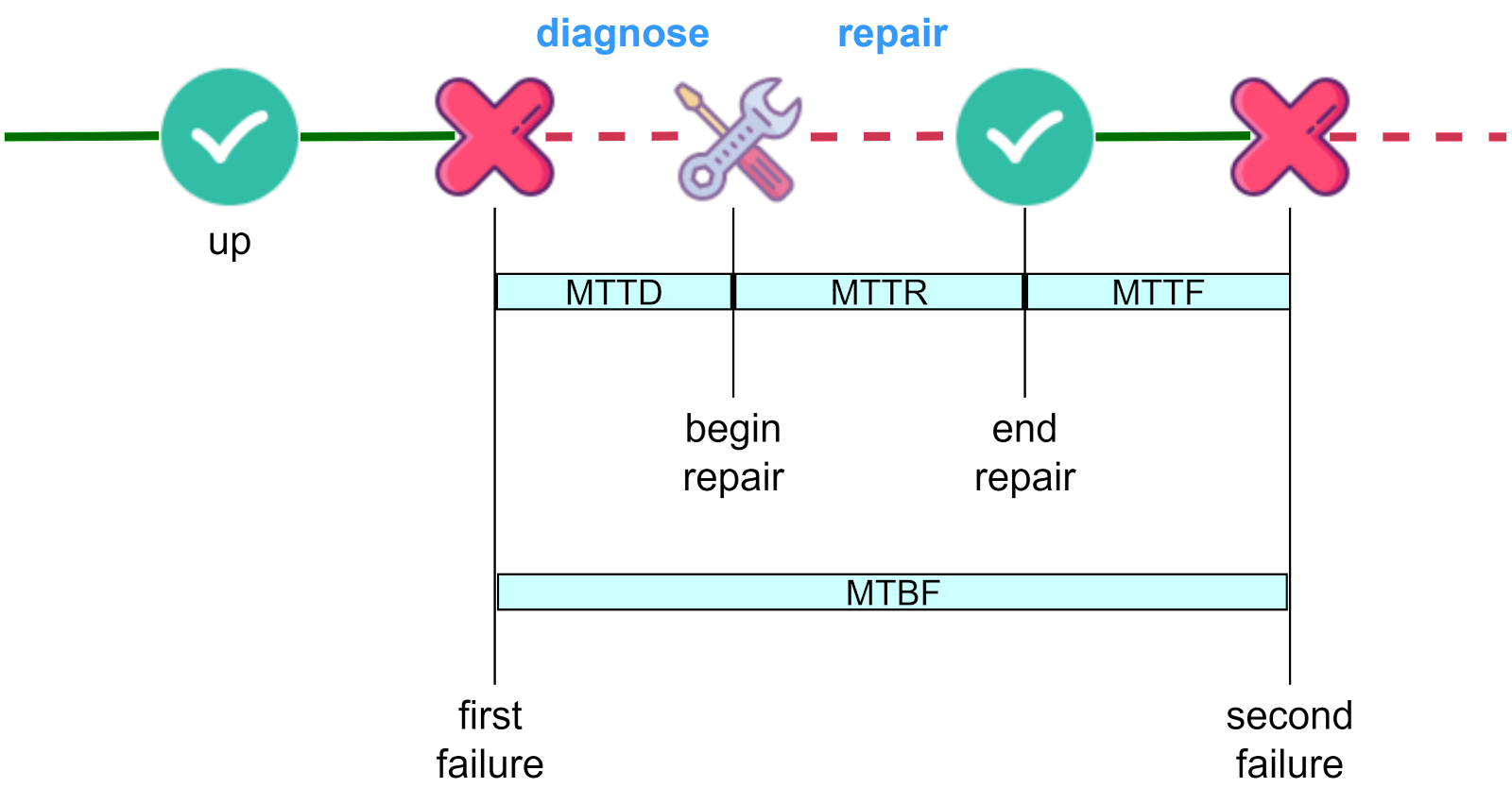 How do We Design for High Availability?