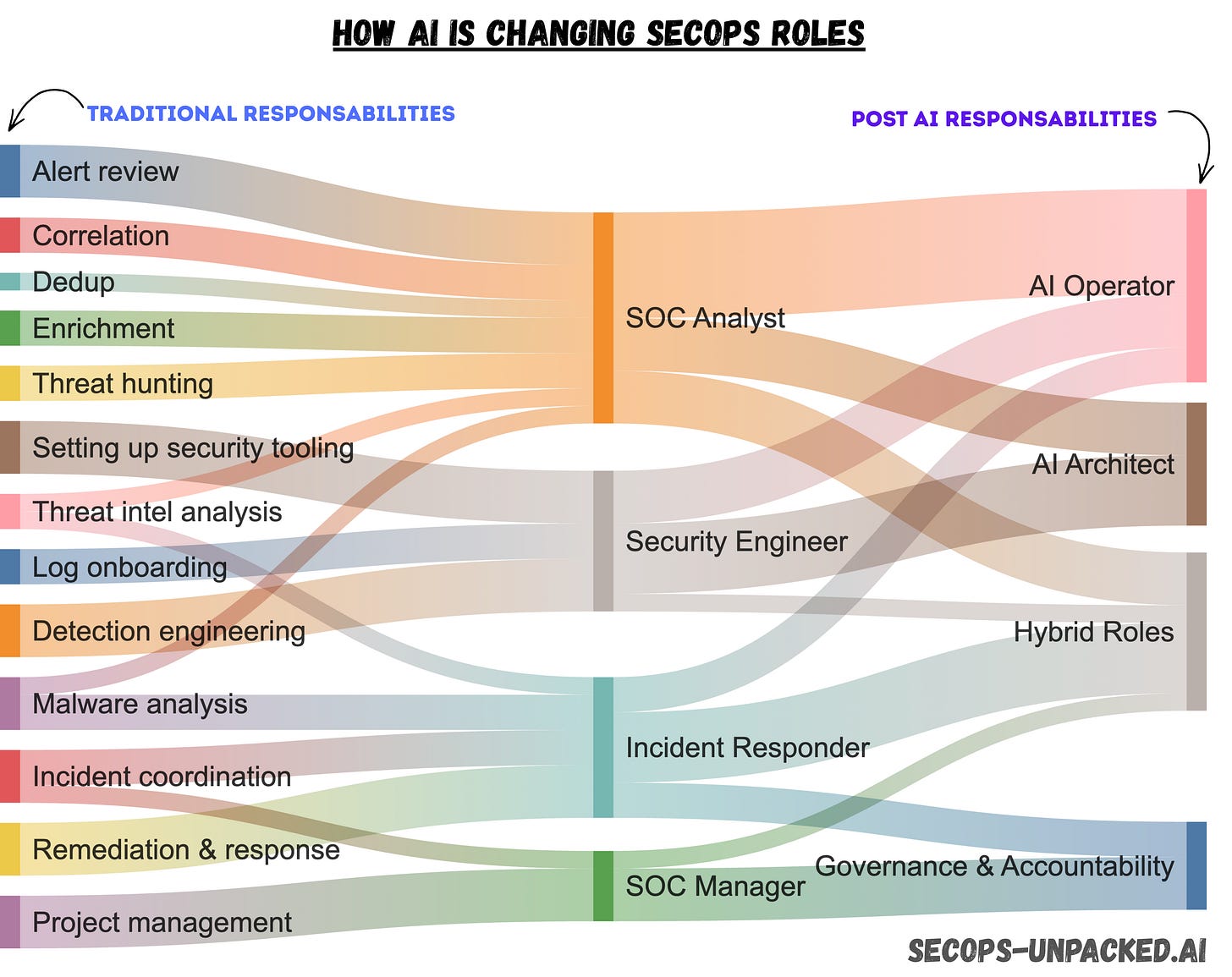SecOps Roles.png
