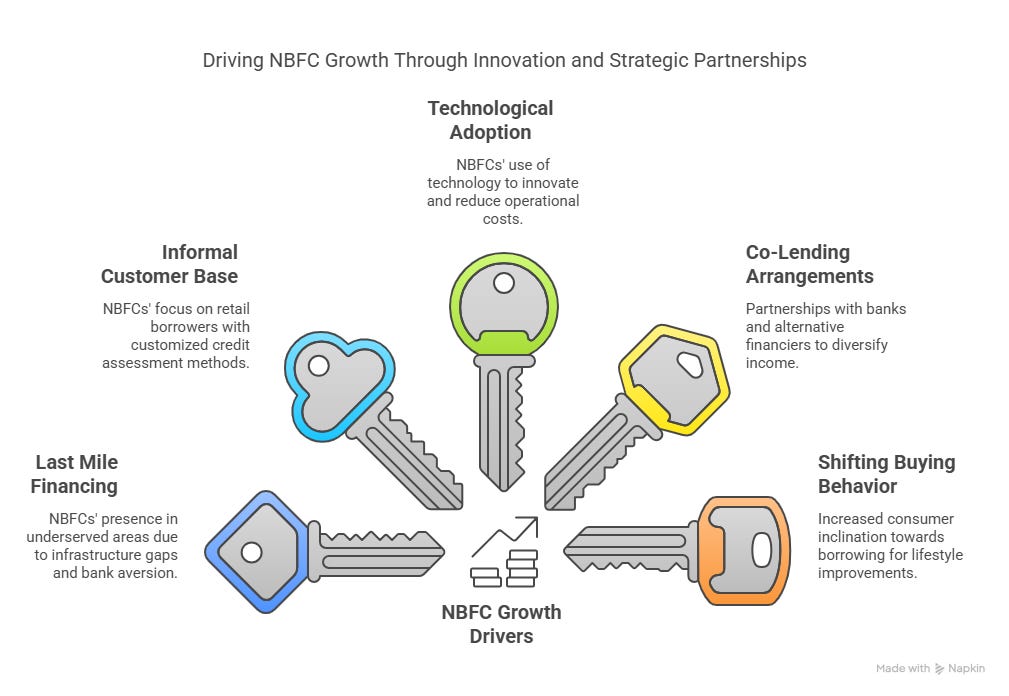 Key NBFC Growth Factors Key NBFC Growth Factors