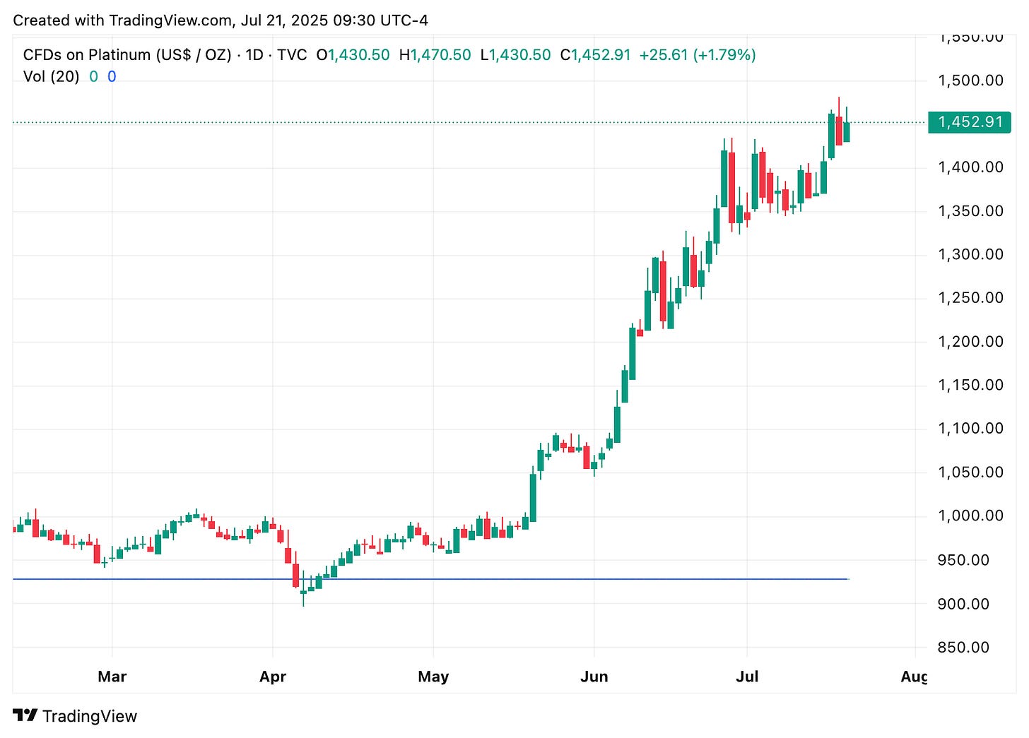 TradingView chart TradingView chart