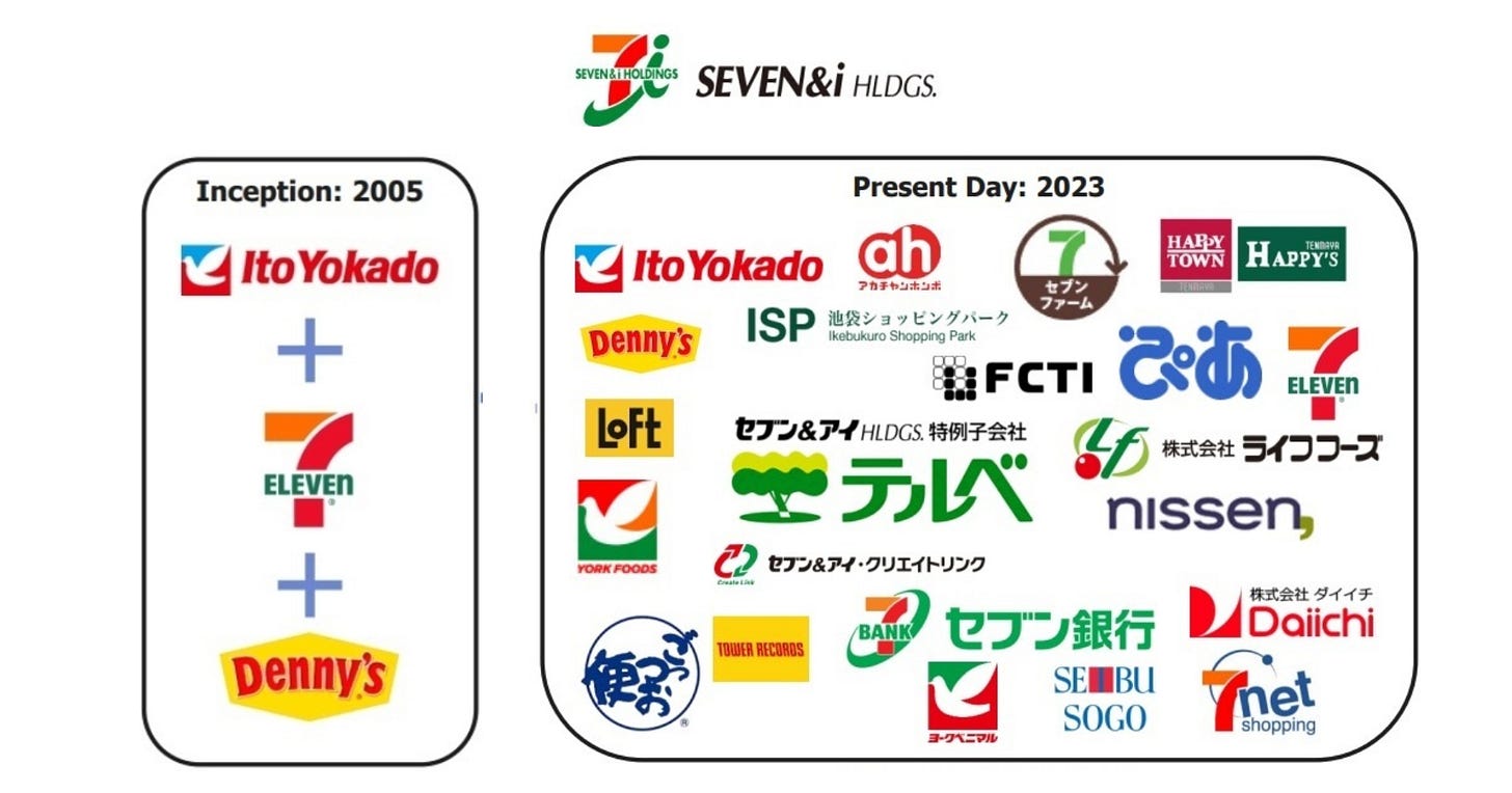Seven & i, ValueAct Take Their Cases to Shareholders