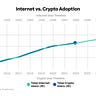 Crypto is Easy: Insights for Profitable Investors