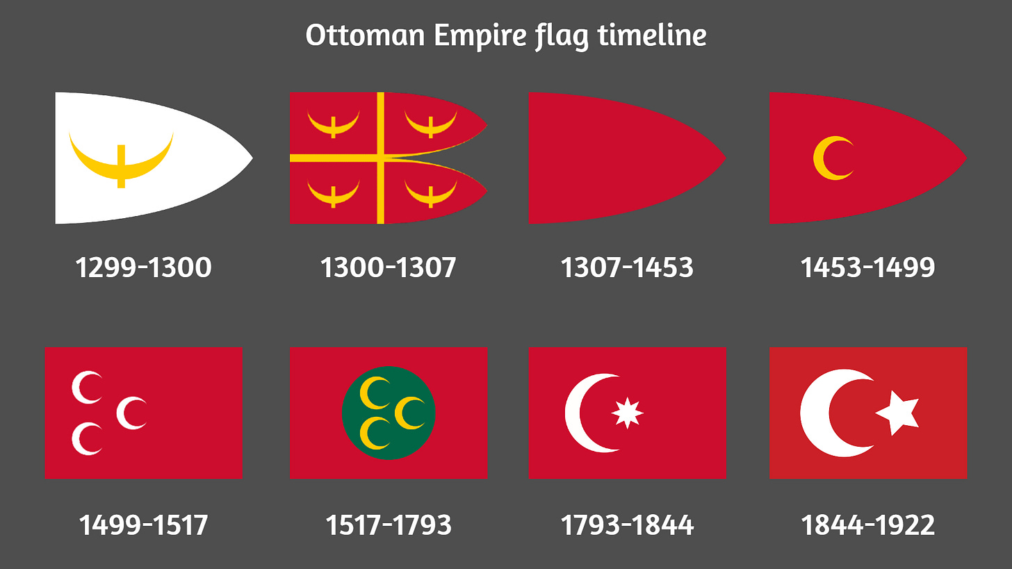 File:Ottoman flag timeline.png - Wikimedia Commons