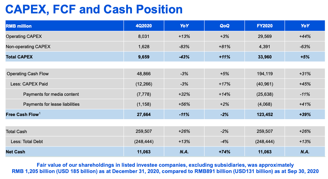 Tencent stock CAPEX, FCF and Cash Position
