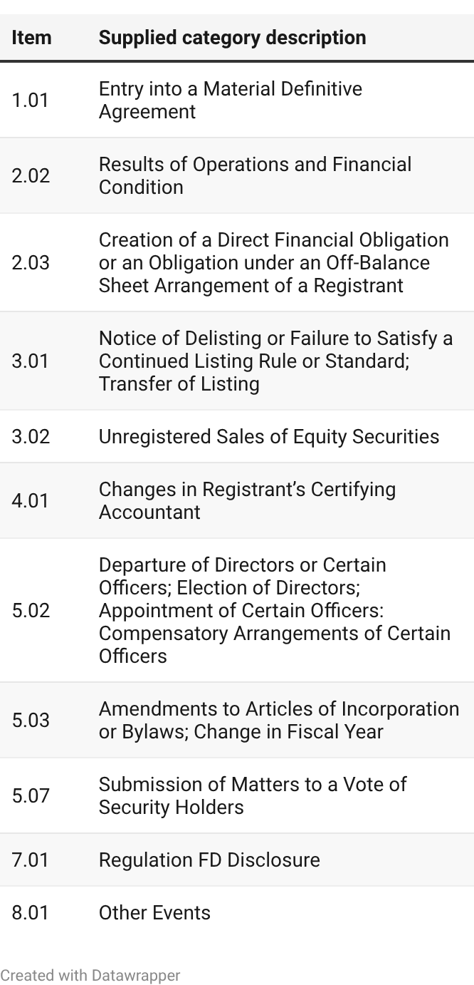 Filing-category answer options Filing-category answer options
