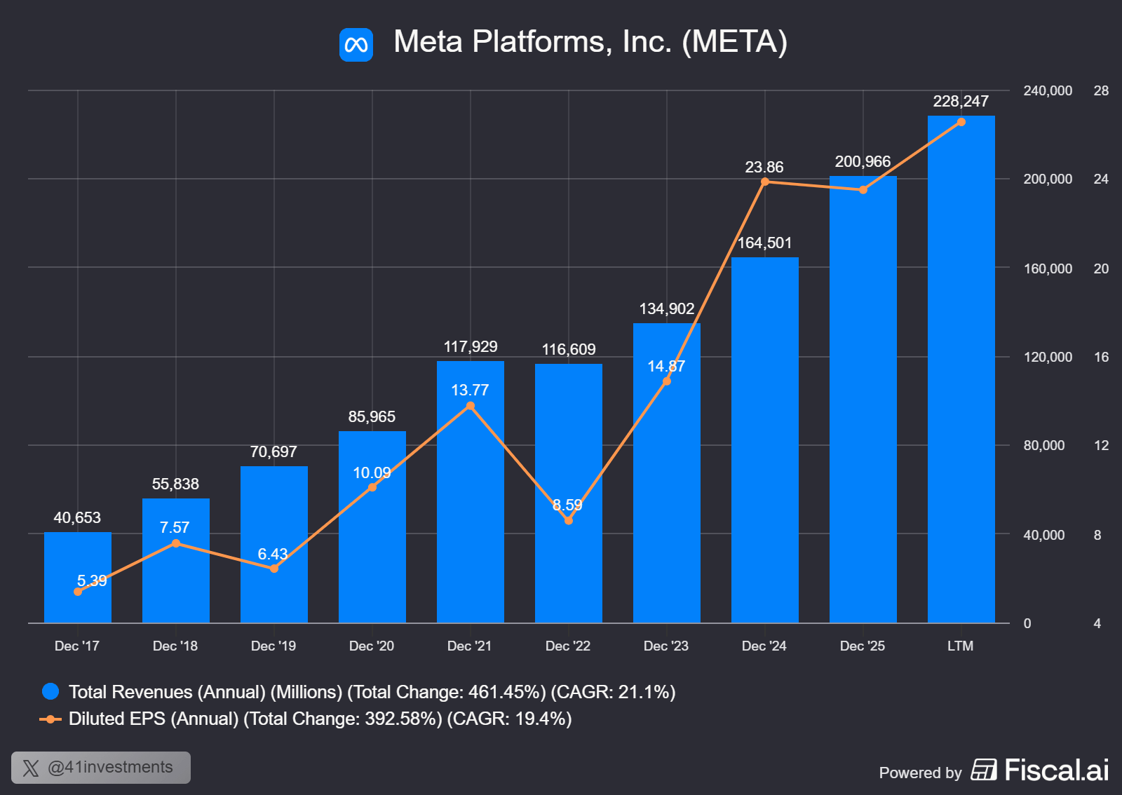 Chart preview