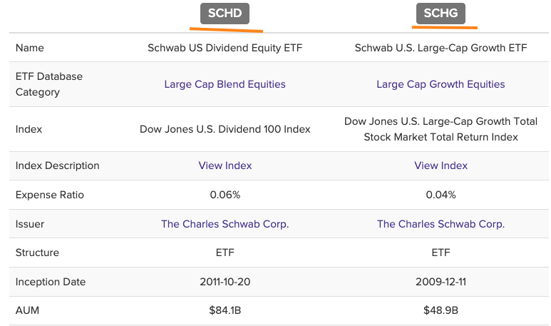 Growth vs. Dividends: Which Builds More Wealth?