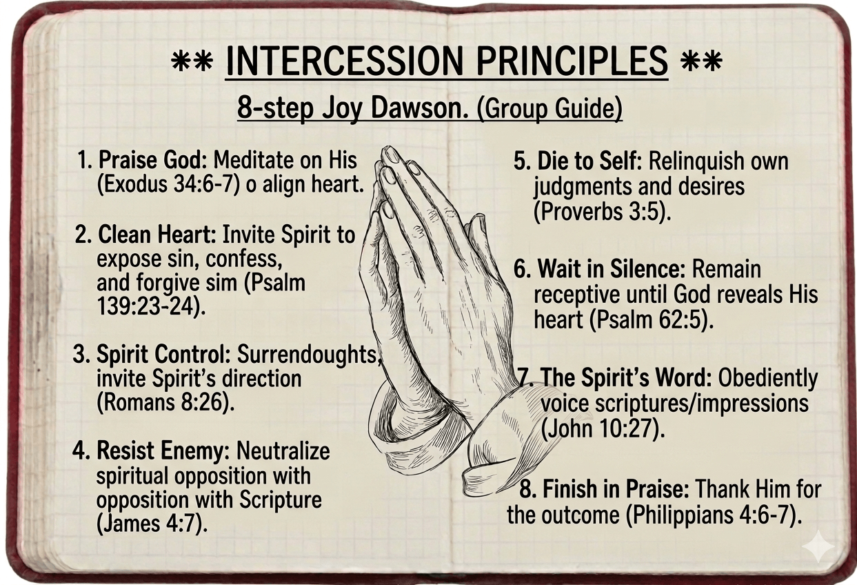 An 8-step framework infographic for intercessory prayer based on principles by Joy Dawson, titled "Intercession Principles," listing the following steps: 1. Praise God, 2. Clean Heart, 3. Spirit Control, 4. Resist Enemy, 5. Die to Self, 6. Wait in Silence, 7. The Spirit's Word, and 8. Finish in Praise. An 8-step framework infographic for intercessory prayer based on principles by Joy Dawson, titled "Intercession Principles," listing the following steps: 1. Praise God, 2. Clean Heart, 3. Spirit Control, 4. Resist Enemy, 5. Die to Self, 6. Wait in Silence, 7. The Spirit's Word, and 8. Finish in Praise.