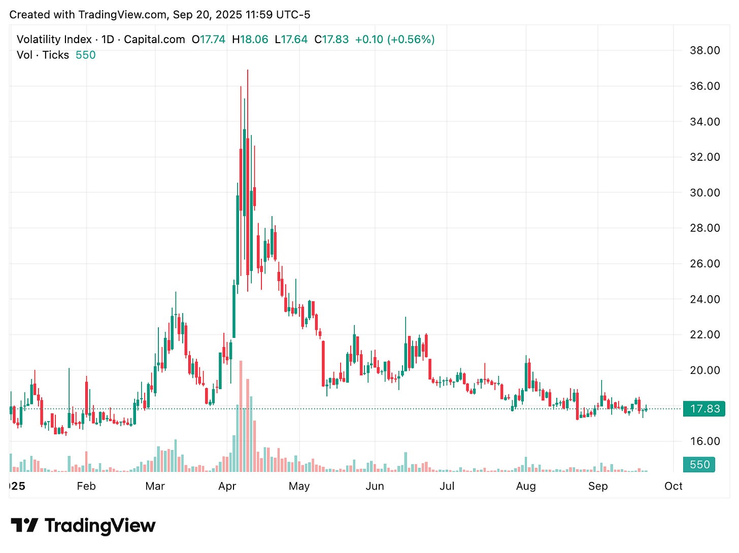 TradingView chart TradingView chart