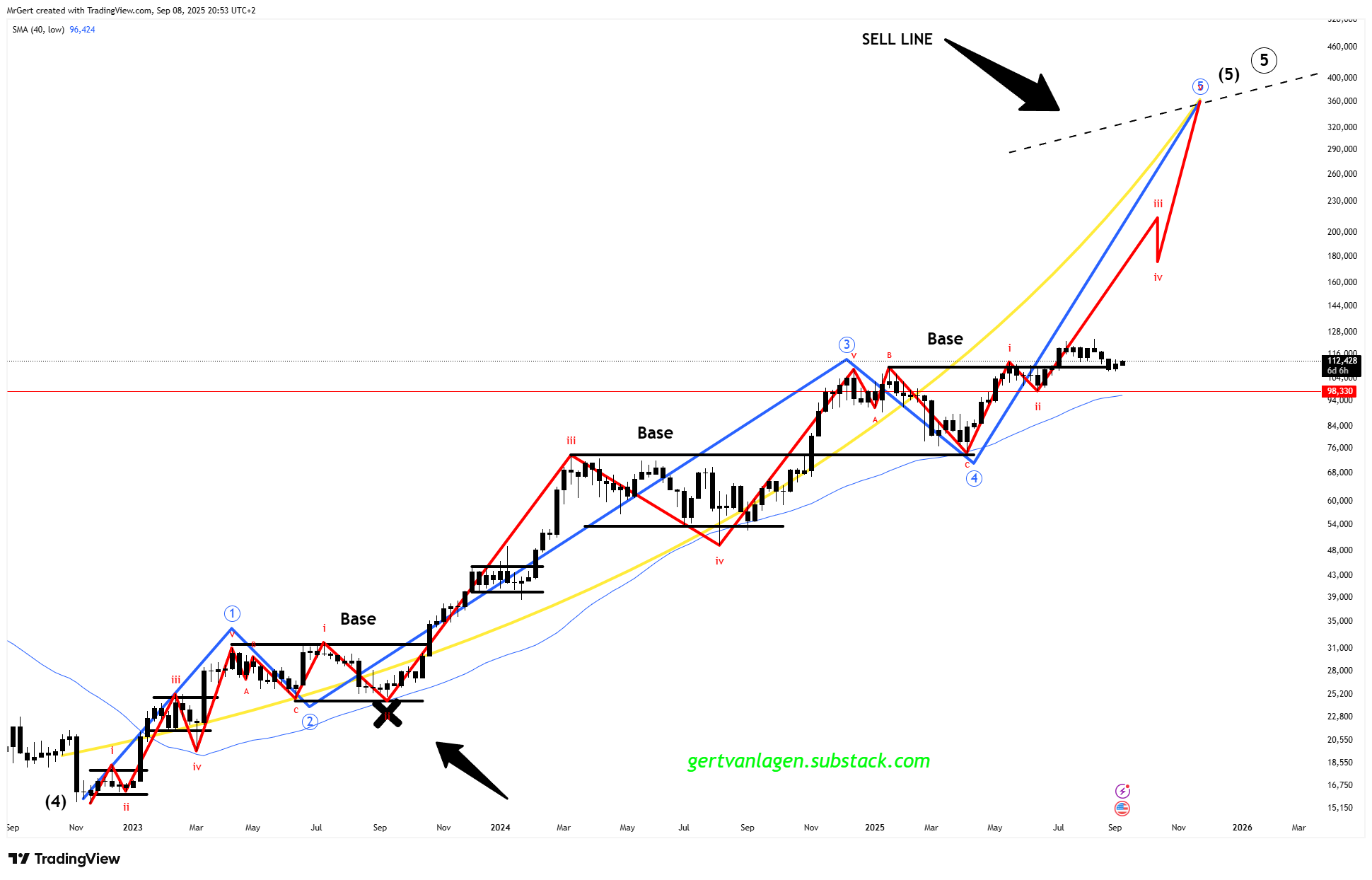 Strate𝔾 Update - Week 37 | Q3 | 2025 - by Gert van Lagen