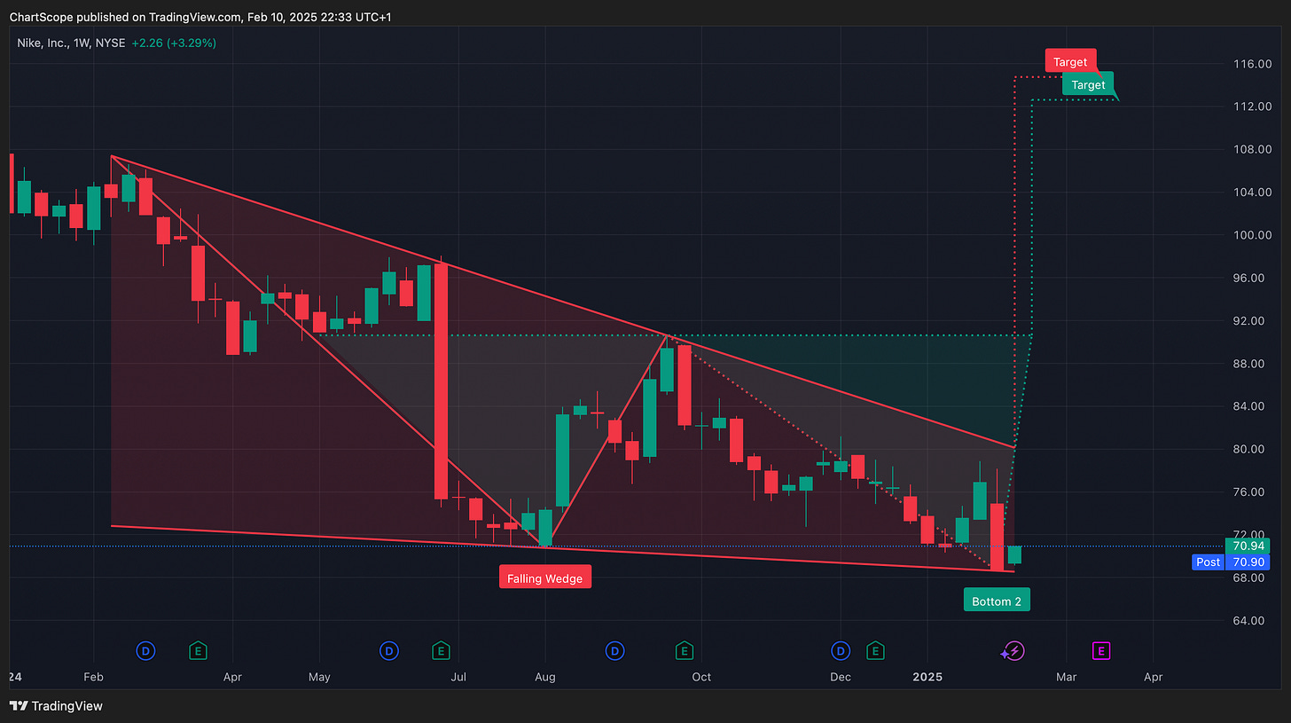 Headline: The Hidden Bullish Patterns That Could Explode – Are You Watching These Stocks? These Stocks Are Flashing Bullish Signals – Here’s What the Charts Say