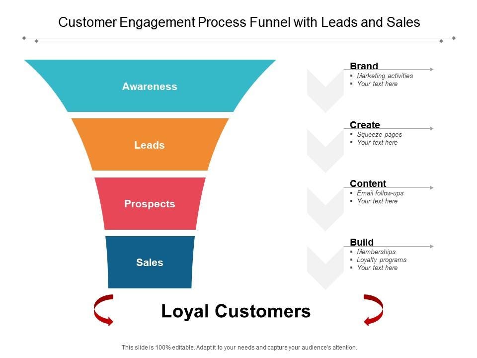 Customer Engagement Process Funnel With Leads And Sales | PowerPoint  Templates Backgrounds | Template PPT Graphics | Presentation Themes  Templates