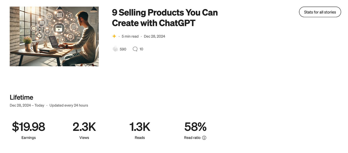Medium Read and earn statistics for the blog about "9 Selling Products You Can Create with ChatGPT
