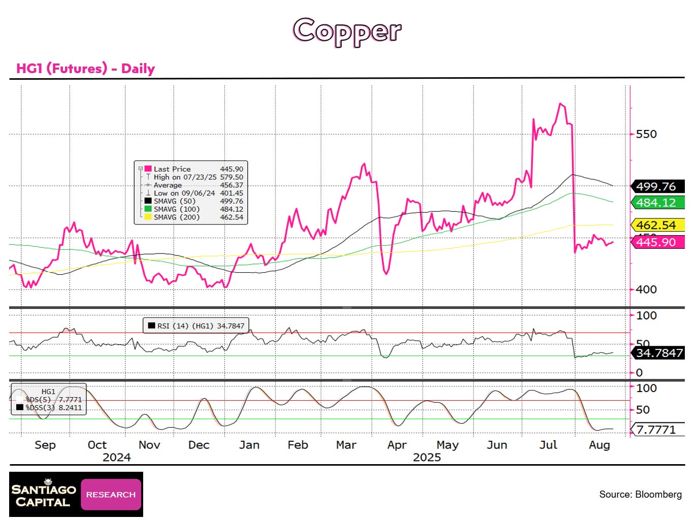 A graph of a graph
AI-generated content may be incorrect. A graph of a graph
AI-generated content may be incorrect.