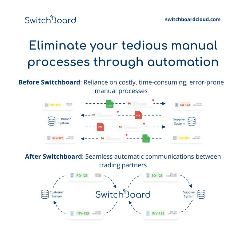 Hugh Dixson - Switchboard | LinkedIn