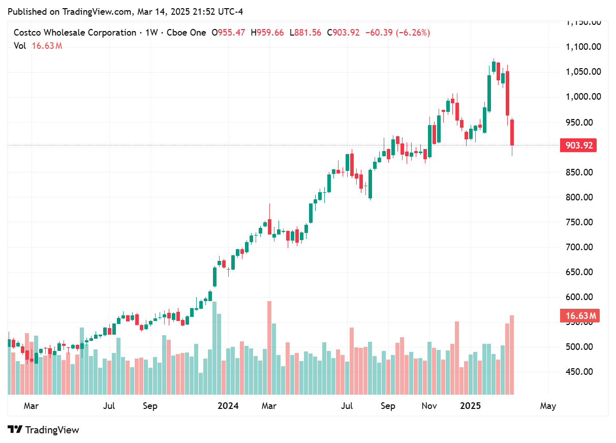 TradingView chart TradingView chart