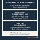 $300 Million, 15% Membership, $486 Million Lobbying: The AMA Exposed