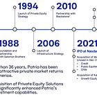 Patria Investments
