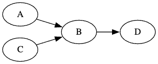 Embedding graphs in Markdown - Lex Spoon