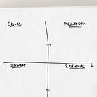 How to Move a Conversation Toward Jesus