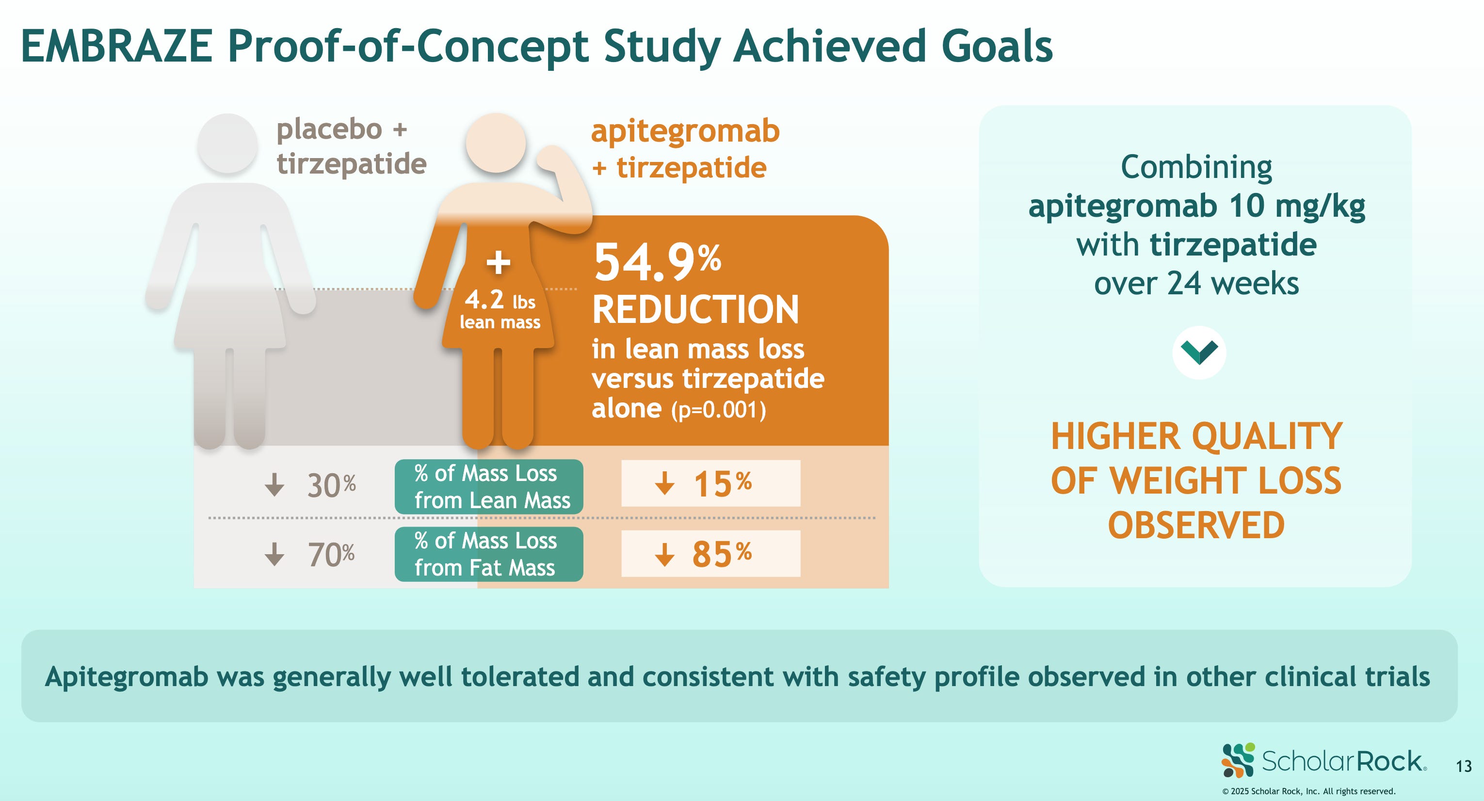 Scholar Rock (SRRK): High-Stakes Biotech With a Promising Pipeline—But a Pricey Premise