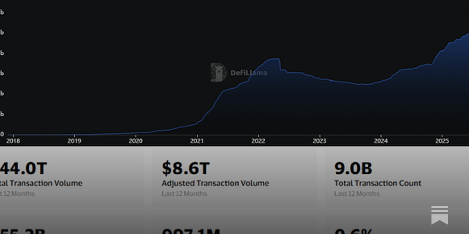 US is definitely NOT using stablecoins to erase $37 Trillion of government  debt