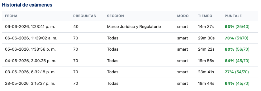 Chilean regulation exam simulator results, late May to June 2026, with practice scores climbing from 63% toward the 70% pass mark. Chilean regulation exam simulator results, late May to June 2026, with practice scores climbing from 63% toward the 70% pass mark.